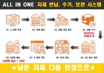 에스지원이노베이션
