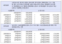 서현주법무사사무소