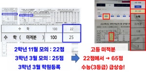 김도연수학전문학원