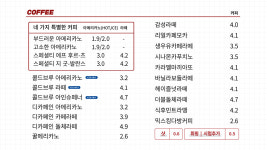 감성커피 공도서희스타힐스점