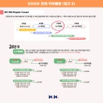 호호랭스쿨 아이엘츠