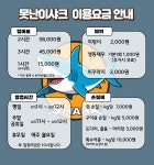 못난이샤크 실내바다낚시터