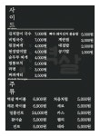 멱살 수원성대점