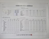 스피드메이트 수원센터