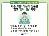 치유국선도, 마음챙김명상