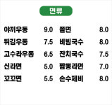 고수라김밥 천곡점