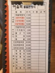 여울목