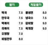 고수라김밥 천곡점