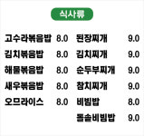 고수라김밥 천곡점