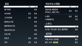 대궐
