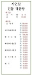 자연산민물매운탕