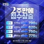 인투어학원 전대점