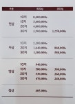 정관장평촌학원가점 | 정관장 평촌학원가점