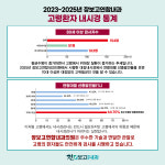 장보고연합내과의원