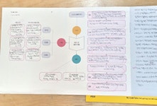 뮤엠영어 뮤엠폴리오 평촌부흥점
