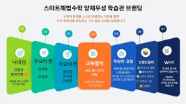 스마트해법수학 양재우성점