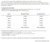 해성공인중개사사무소