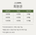 도도테라피