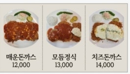 성왕돈까스