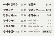 종로 57길