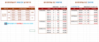 래미안엘리니티OK부동산공인중개사사무소