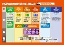 한우리독서토론논술 대구서구두류점