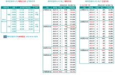 래미안엘리니티OK부동산공인중개사사무소