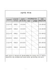 경산시스템학원