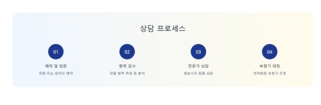 스타키보청기 평택센터