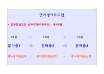 송도리키영어클래스 | 송도엣지영어교습소