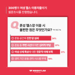 웨이트랩 삼전역점