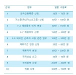 동행드림 행정사사무소