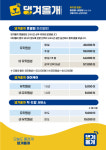 댕겨올개 애견유치원 & 애견호텔