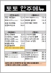 토토키친