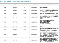 진관동 주민센터