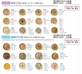 엘빈즈 롯데백화점관악점