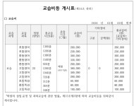 남악 강한영어학원