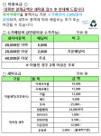 크린토피아 코인워시 중동그린타운점