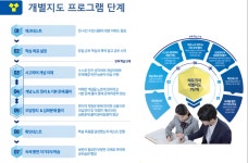 에듀플렉스 에듀코치 범어2점