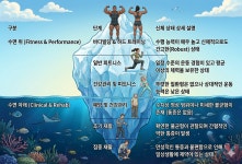 김민철 퍼스널 트레이닝