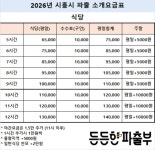 든든한파출부 시흥신천점