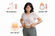 허벌라이프 시흥