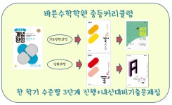 실미도샤수학새롬학원 | 바른수학학원 새롬캠퍼스