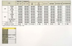 루페스빅풋디테일링센터 오산점