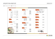 윤태금복국