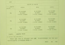 로봇코딩 개인과외 교습자