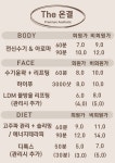 더온결 하남미사점