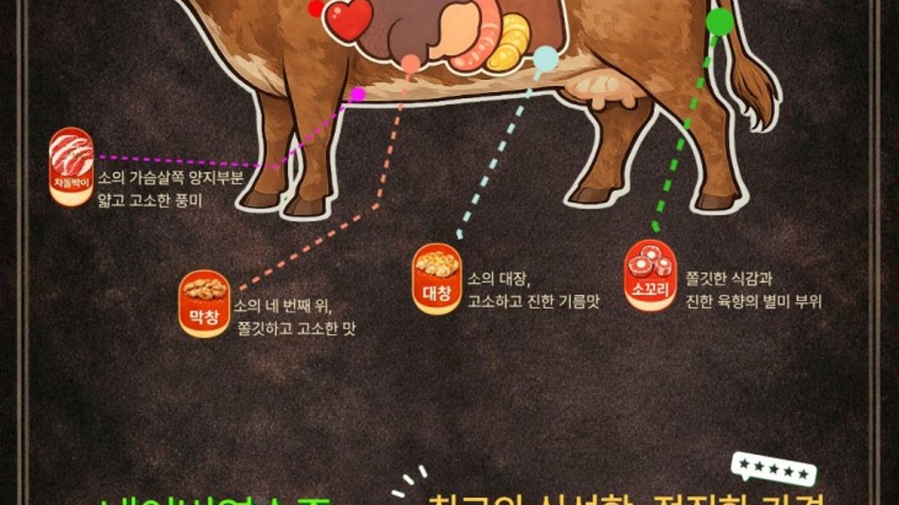 소일창 사직점