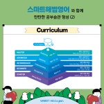 스마트해법영어 방이영어교습소