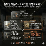 디지피트니스&골프 금천시흥점